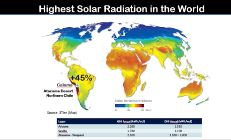 Highest solar radiation in the world